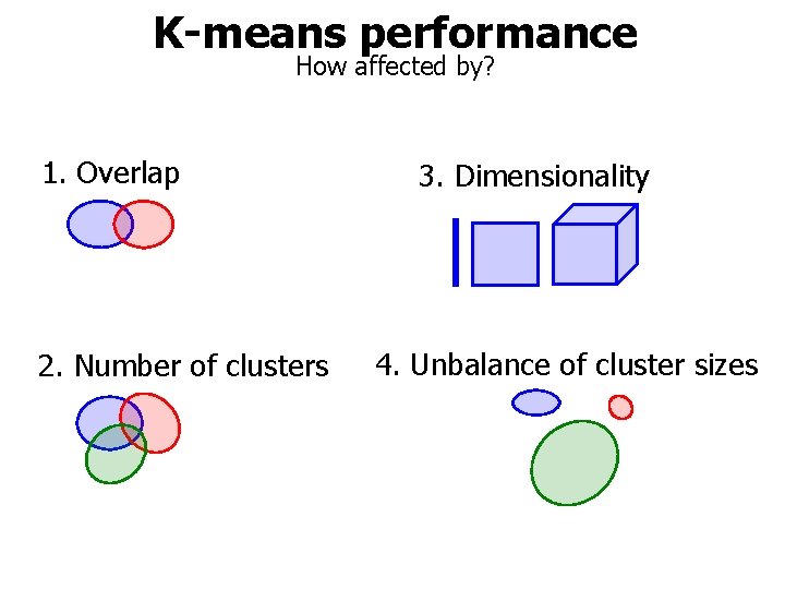 K-means performance How affected by? 1. Overlap 2. Number of clusters 3. Dimensionality 4.