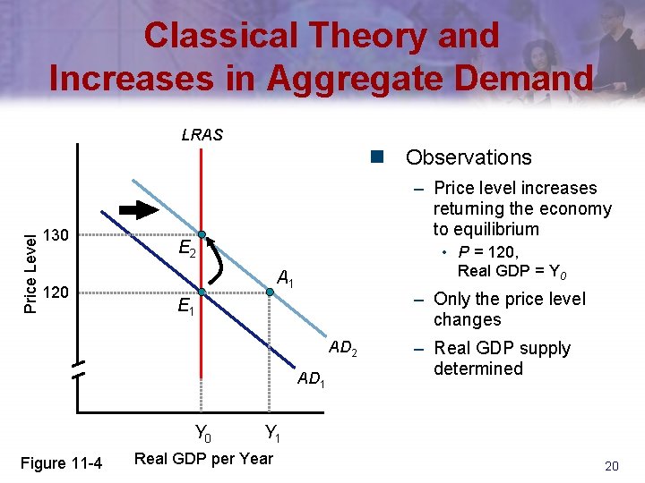 Classical Theory and Increases in Aggregate Demand LRAS Price Level n Observations 130 120
