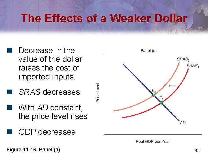 The Effects of a Weaker Dollar n Decrease in the value of the dollar