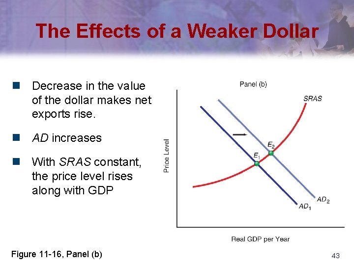 The Effects of a Weaker Dollar n Decrease in the value of the dollar