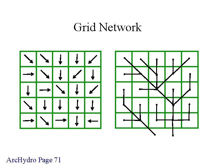 Grid Network Arc. Hydro Page 71 