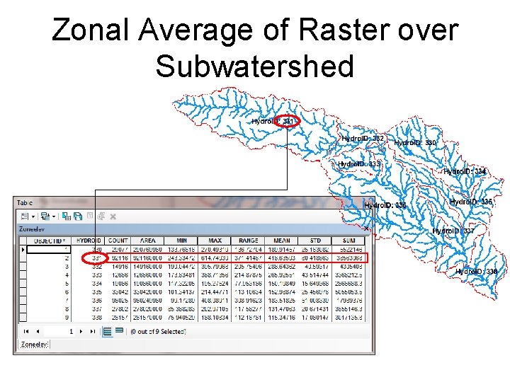 Zonal Average of Raster over Subwatershed 