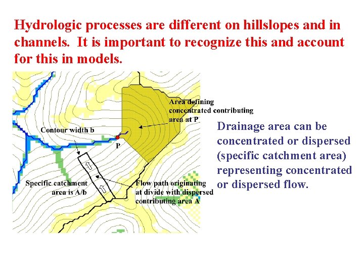 Hydrologic processes are different on hillslopes and in channels. It is important to recognize