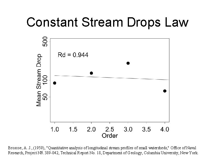 Constant Stream Drops Law Broscoe, A. J. , (1959), "Quantitative analysis of longitudinal stream