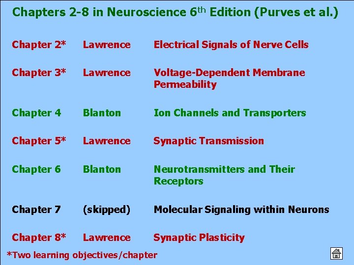 Chapters 2 -8 in Neuroscience 6 th Edition (Purves et al. ) Chapter 2*