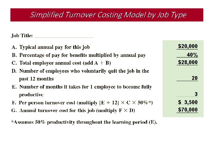 Simplified Turnover Costing Model by Job Type $20, 000 40% $28, 000 20 3