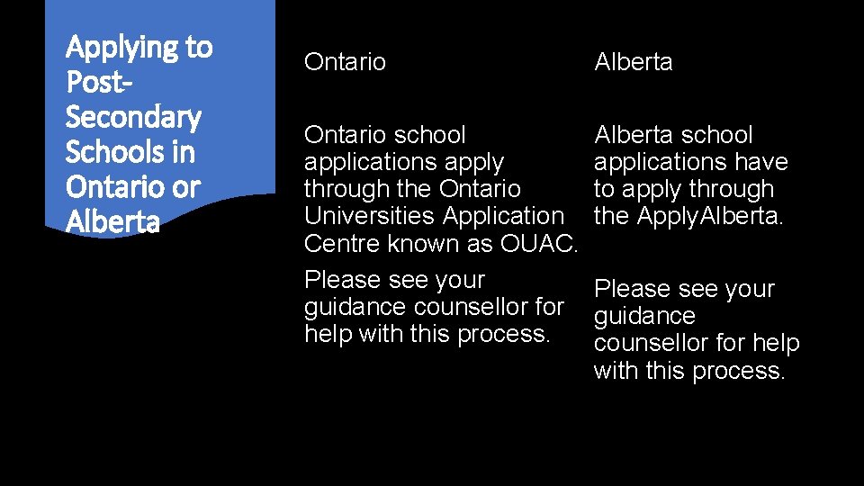 Applying to Post. Secondary Schools in Ontario or Alberta Ontario school applications apply through
