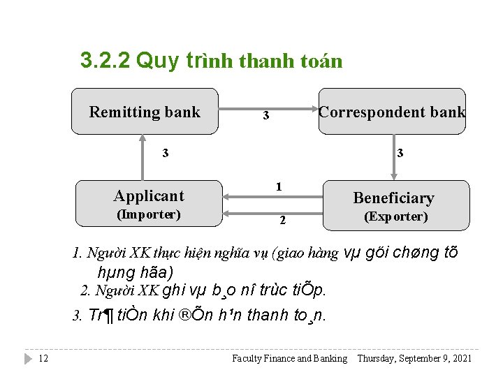 3. 2. 2 Quy trình thanh toán Remitting bank Correspondent bank 3 3 Applicant