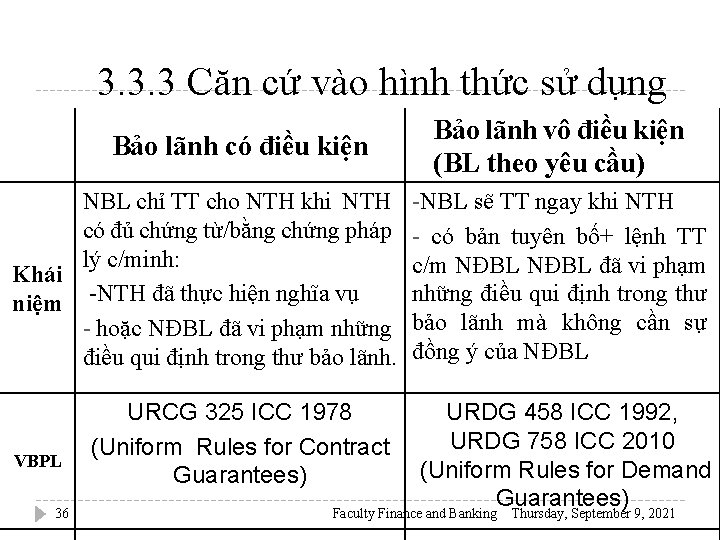 3. 3. 3 Căn cứ vào hình thức sử dụng Bảo lãnh có điều