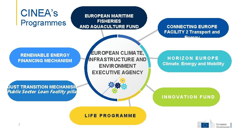 CINEA’s Programmes RENEWABLE ENERGY FINANCING MECHANISM EUROPEAN MARITIME FISHERIES AND AQUACULTURE FUND EUROPEAN CLIMATE,