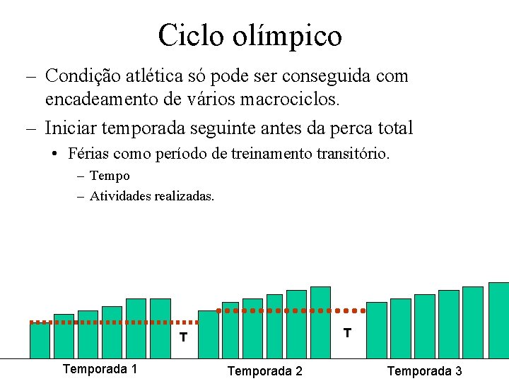 Ciclo olímpico – Condição atlética só pode ser conseguida com encadeamento de vários macrociclos.