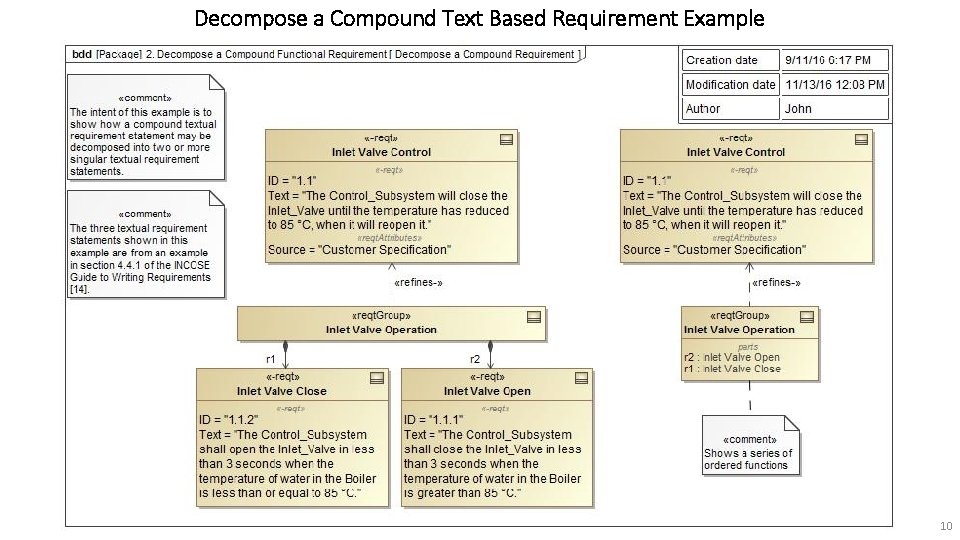 Decompose a Compound Text Based Requirement Example 10 