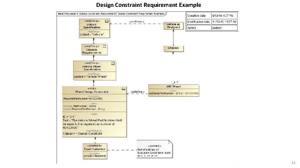 Design Constraint Requirement Example 11 
