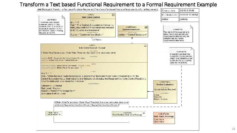 Transform a Text based Functional Requirement to a Formal Requirement Example 12 