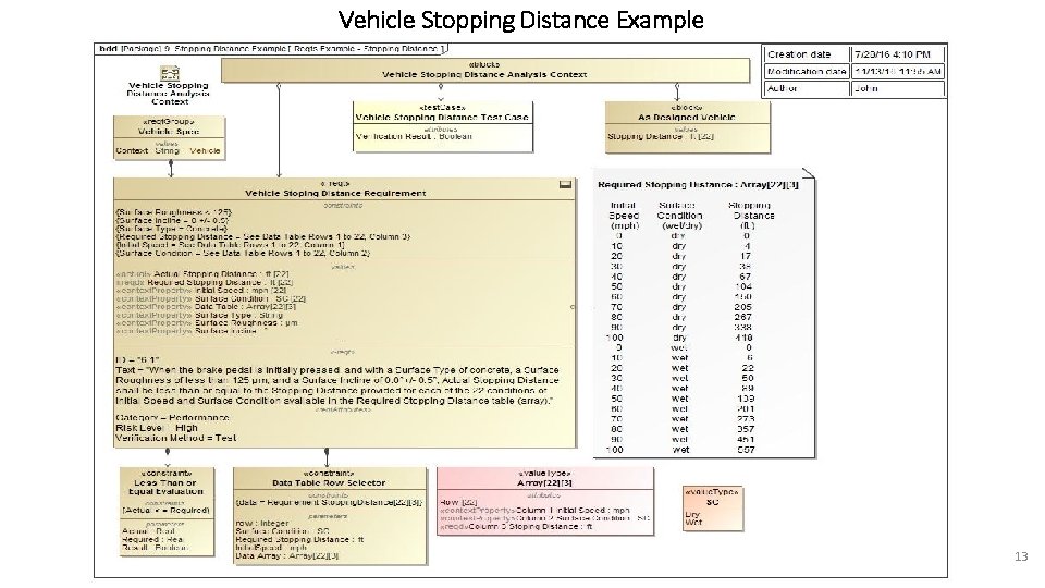 Vehicle Stopping Distance Example 13 