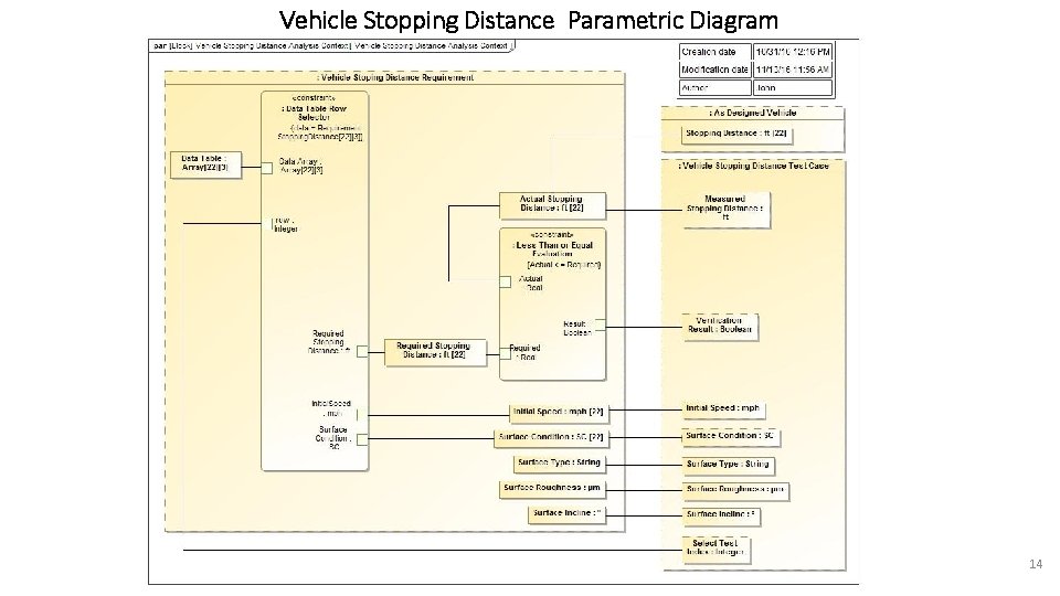 Vehicle Stopping Distance Parametric Diagram 14 