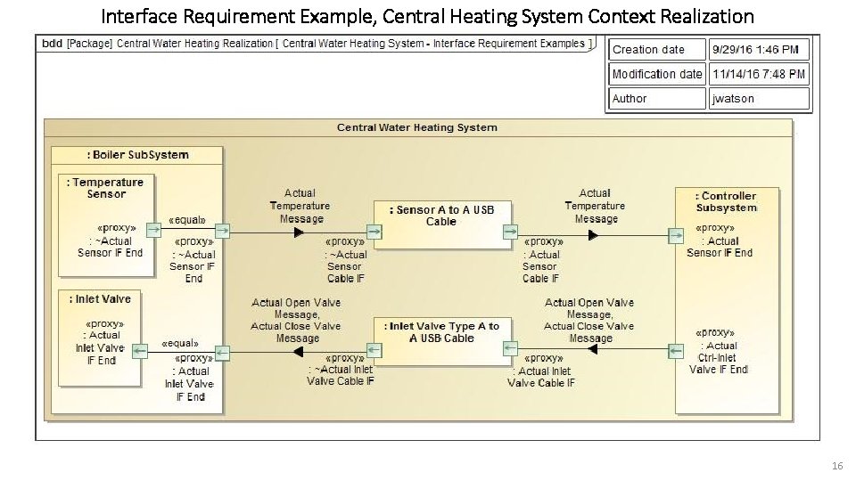 Interface Requirement Example, Central Heating System Context Realization 16 