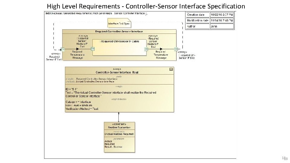 High Level Requirements - Controller-Sensor Interface Specification 1818 