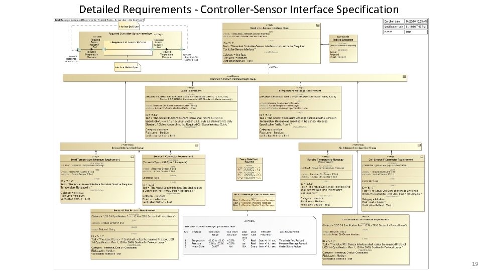 Detailed Requirements - Controller-Sensor Interface Specification 19 