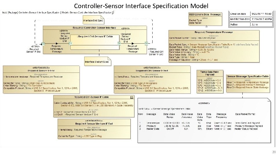 Controller-Sensor Interface Specification Model 20 