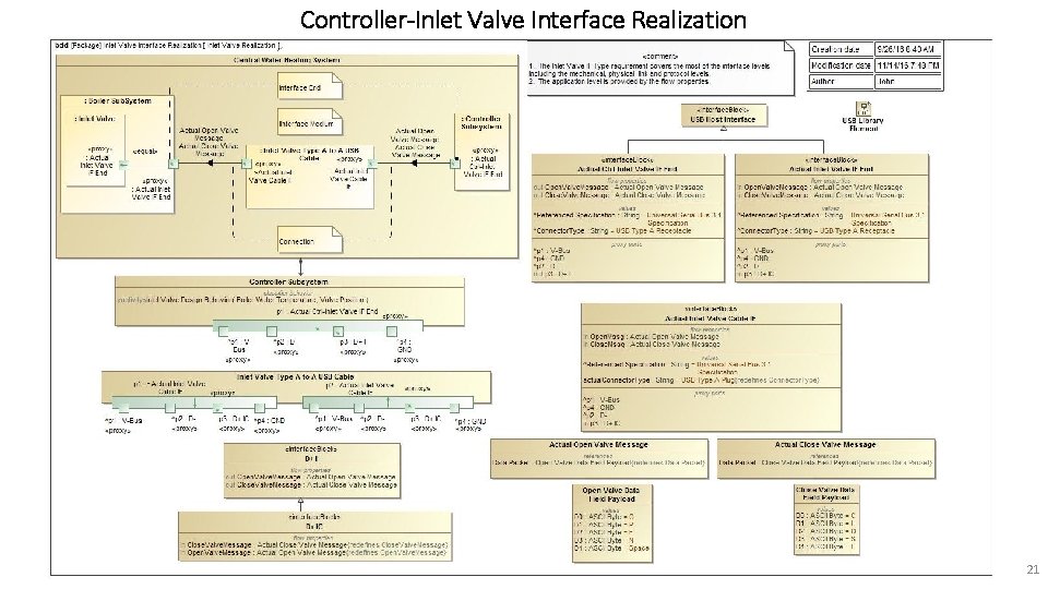 Controller-Inlet Valve Interface Realization 21 