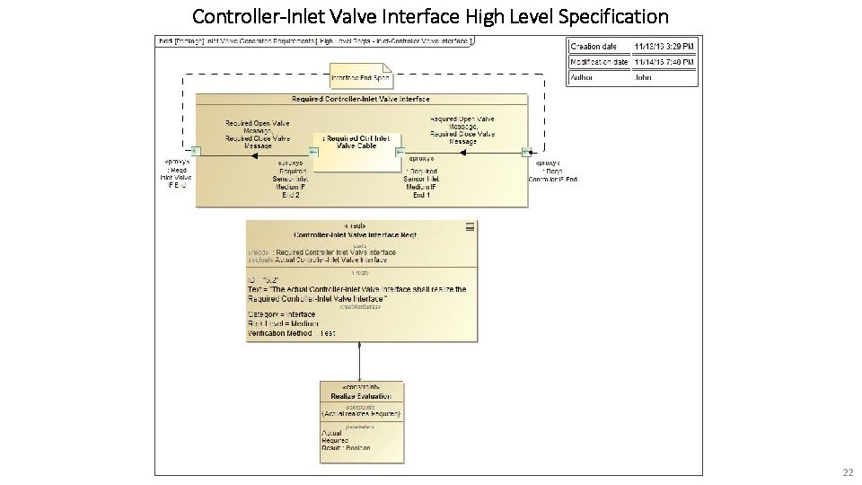 Controller-Inlet Valve Interface High Level Specification 22 