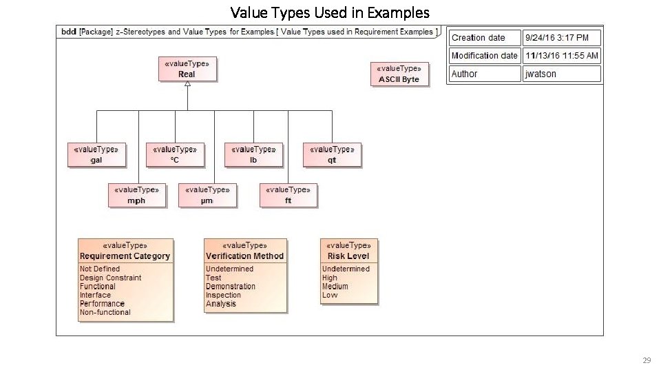 Value Types Used in Examples 29 