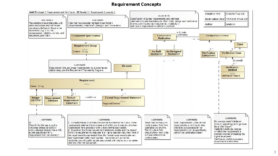 Requirement Concepts 3 