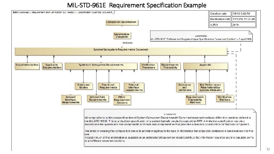 MIL-STD-961 E Requirement Specification Example 32 