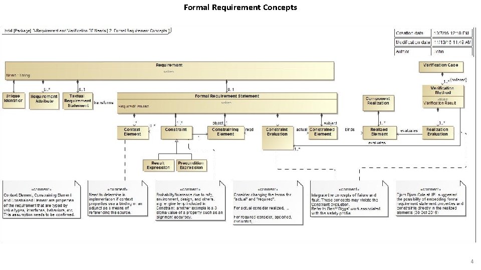 Formal Requirement Concepts 4 