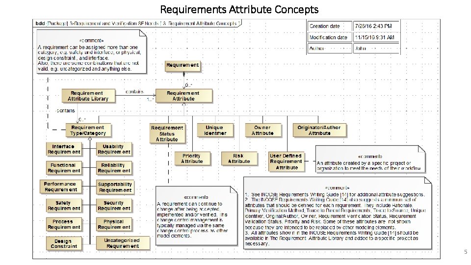 Requirements Attribute Concepts 5 