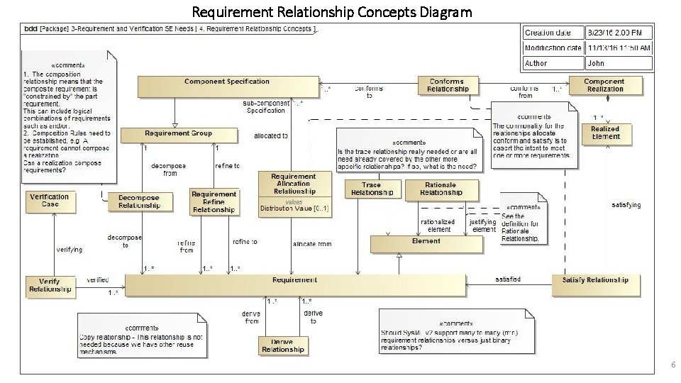 Requirement Relationship Concepts Diagram 6 