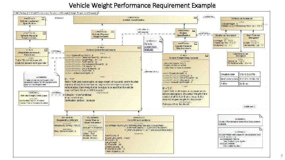 Vehicle Weight Performance Requirement Example 7 