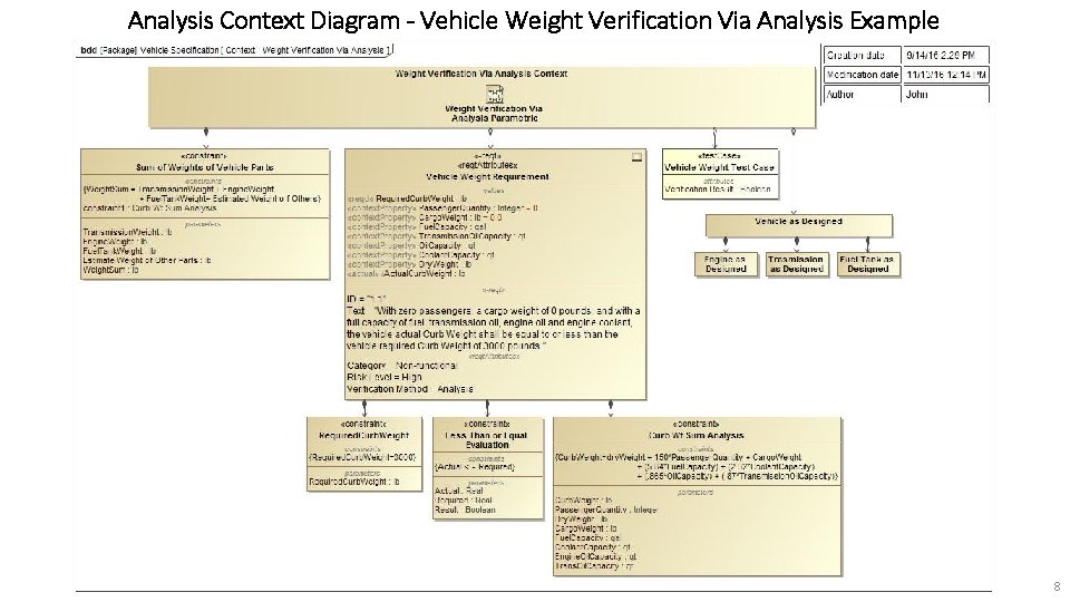 Analysis Context Diagram - Vehicle Weight Verification Via Analysis Example 8 