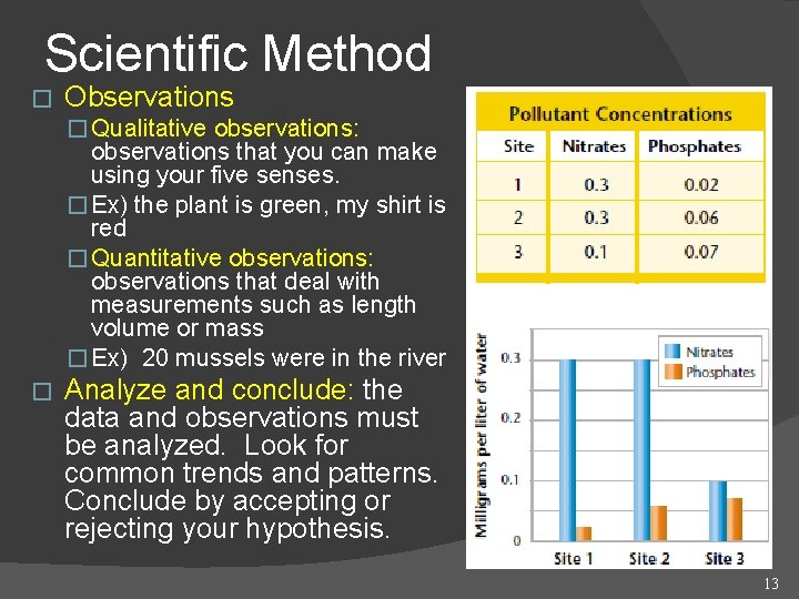 Scientific Method � Observations � Qualitative observations: observations that you can make using your