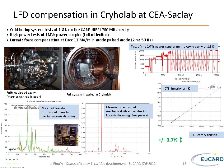 LFD compensation in Cryholab at CEA-Saclay • Cold tuning system tests at 1. 8