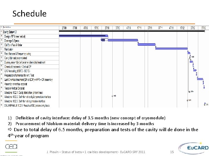 Schedule 1) Definition of cavity interface: delay of 3. 5 months (new concept of