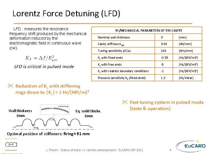 Lorentz Force Detuning (LFD) LFD : measures the resonance frequency shift produced by the