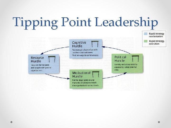 Tipping Point Leadership 