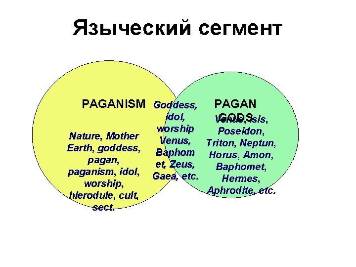 Языческий сегмент PAGANISM Goddess, Nature, Mother Earth, goddess, paganism, idol, worship, hierodule, cult, sect.