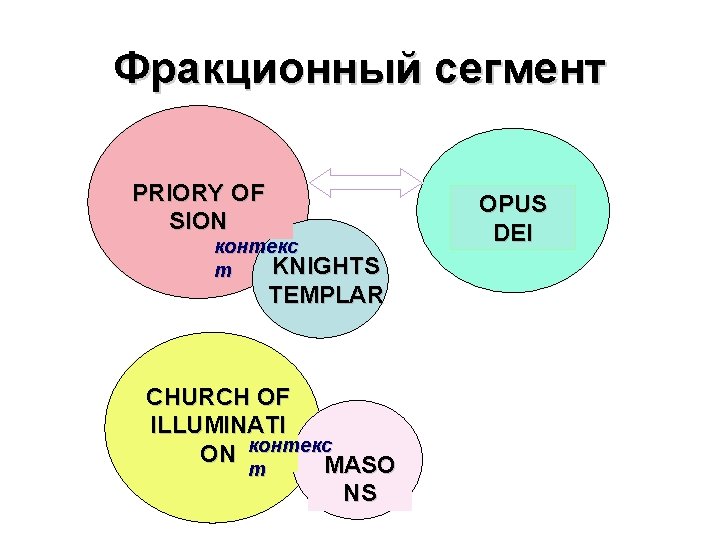 Фракционный сегмент PRIORY OF SION контекс KNIGHTS т TEMPLAR CHURCH OF ILLUMINATI ON контекс.