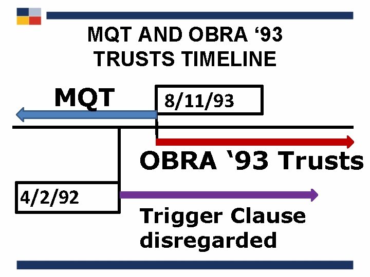 MQT AND OBRA ‘ 93 TRUSTS TIMELINE MQT 8/11/93 OBRA ‘ 93 Trusts 4/2/92