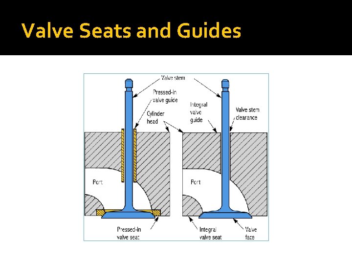 Valve Seats and Guides 