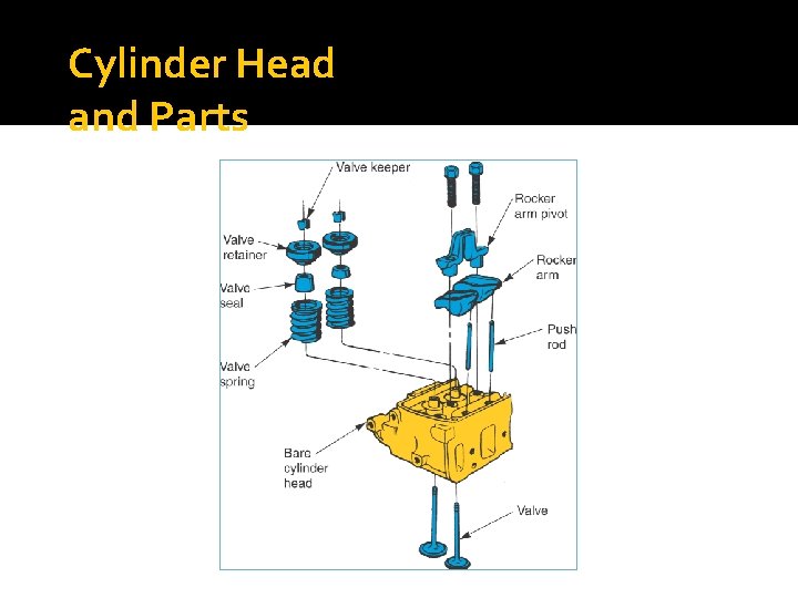 Cylinder Head and Parts 