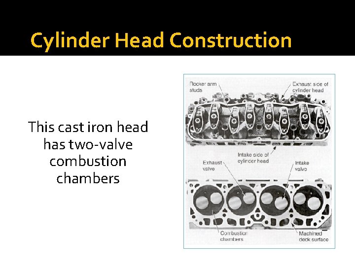 Cylinder Head Construction This cast iron head has two-valve combustion chambers 