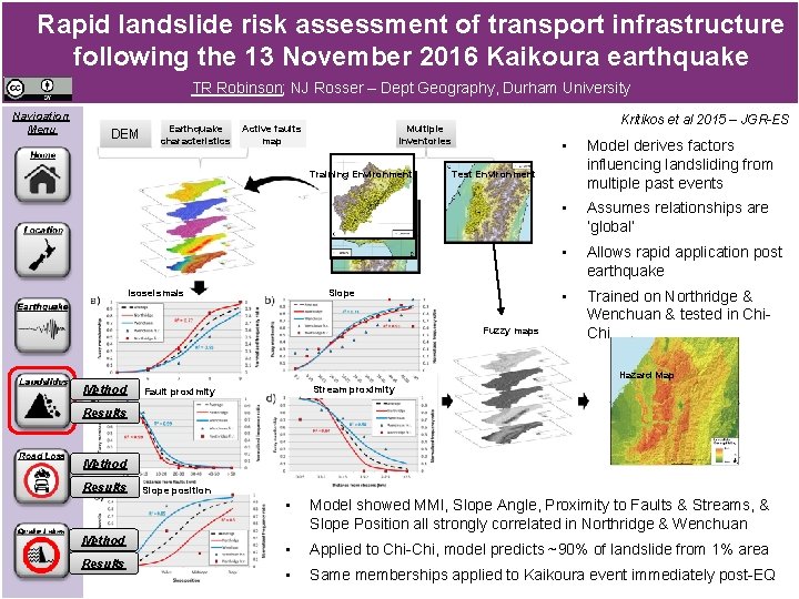 Rapid landslide risk assessment of transport infrastructure following