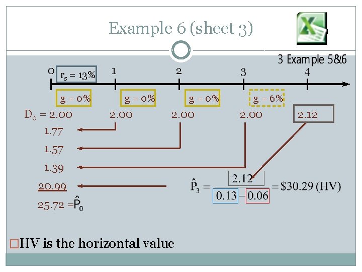 Example 6 (sheet 3) 0 r = 13% s g = 0% D 0