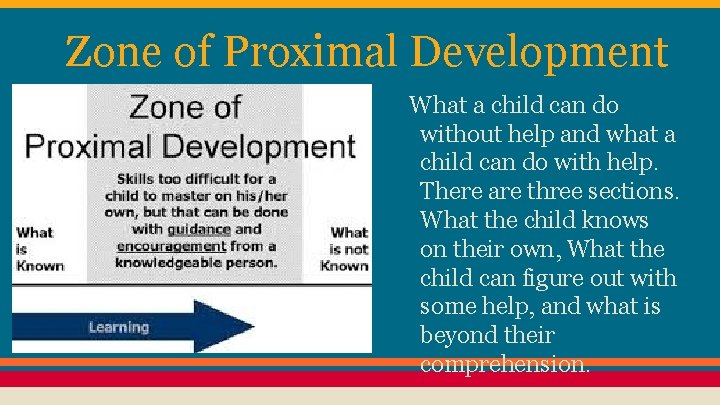 Zone of Proximal Development What a child can do without help and what a