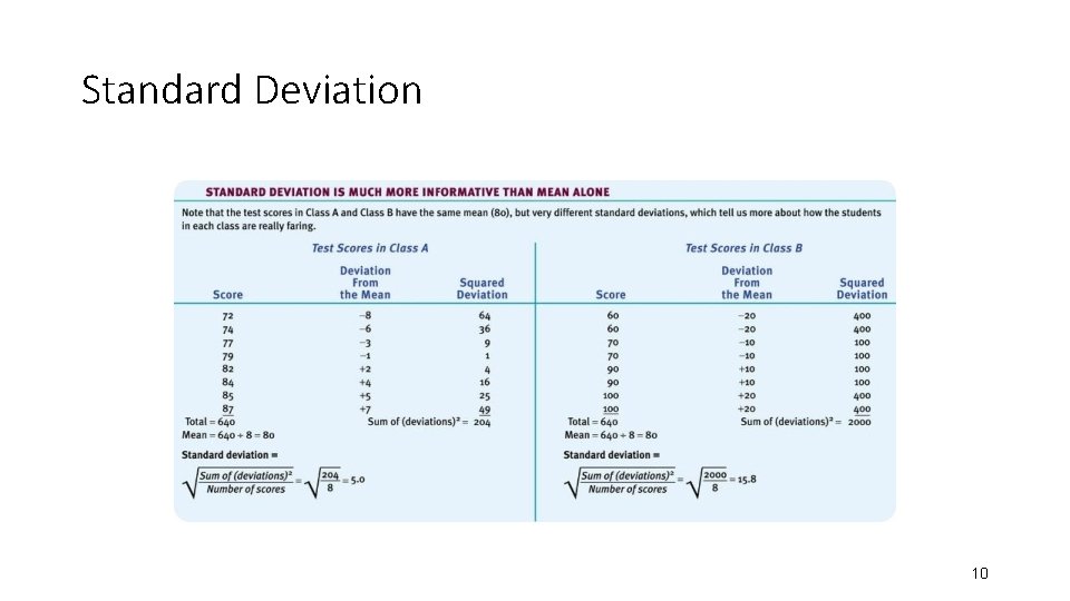 Standard Deviation 10 