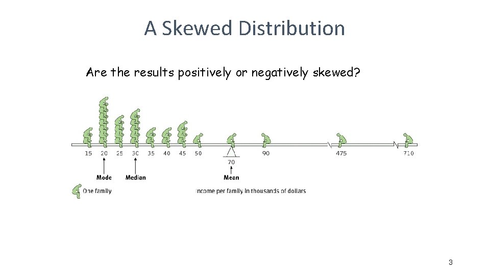 A Skewed Distribution Are the results positively or negatively skewed? 3 